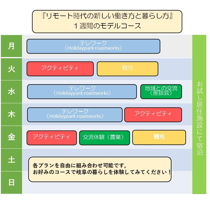 1週間 - コピー